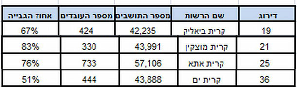 BdiCoface דירוג רשויות